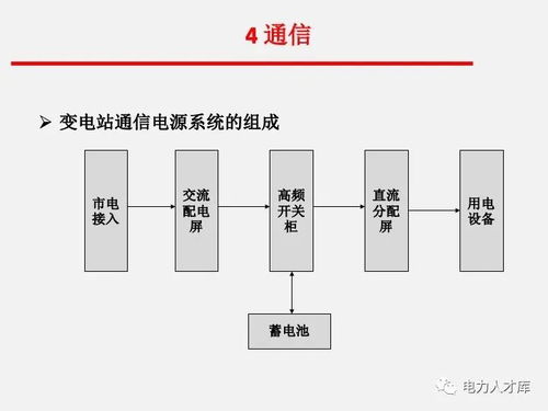 电气二次设计、继电保护及安全装置与安防系统服务综合解析