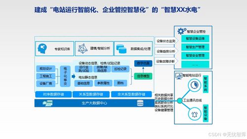 智慧水电 数字密码解锁未来能源新范式