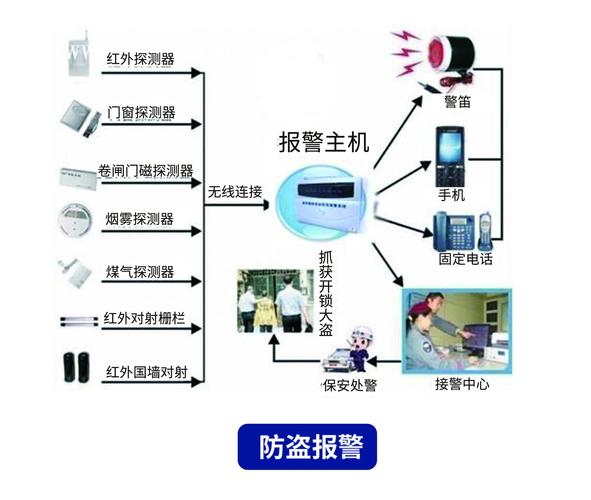 弱电安防智能化新标杆 深圳市丽耀物联网的安全技术防范系统设计施工服务