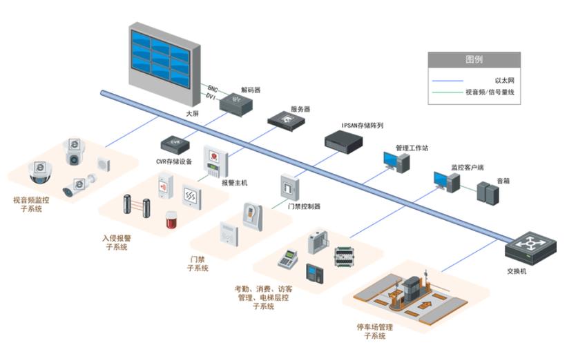 安全可控 构建周界安全技术防范系统设计与施工服务